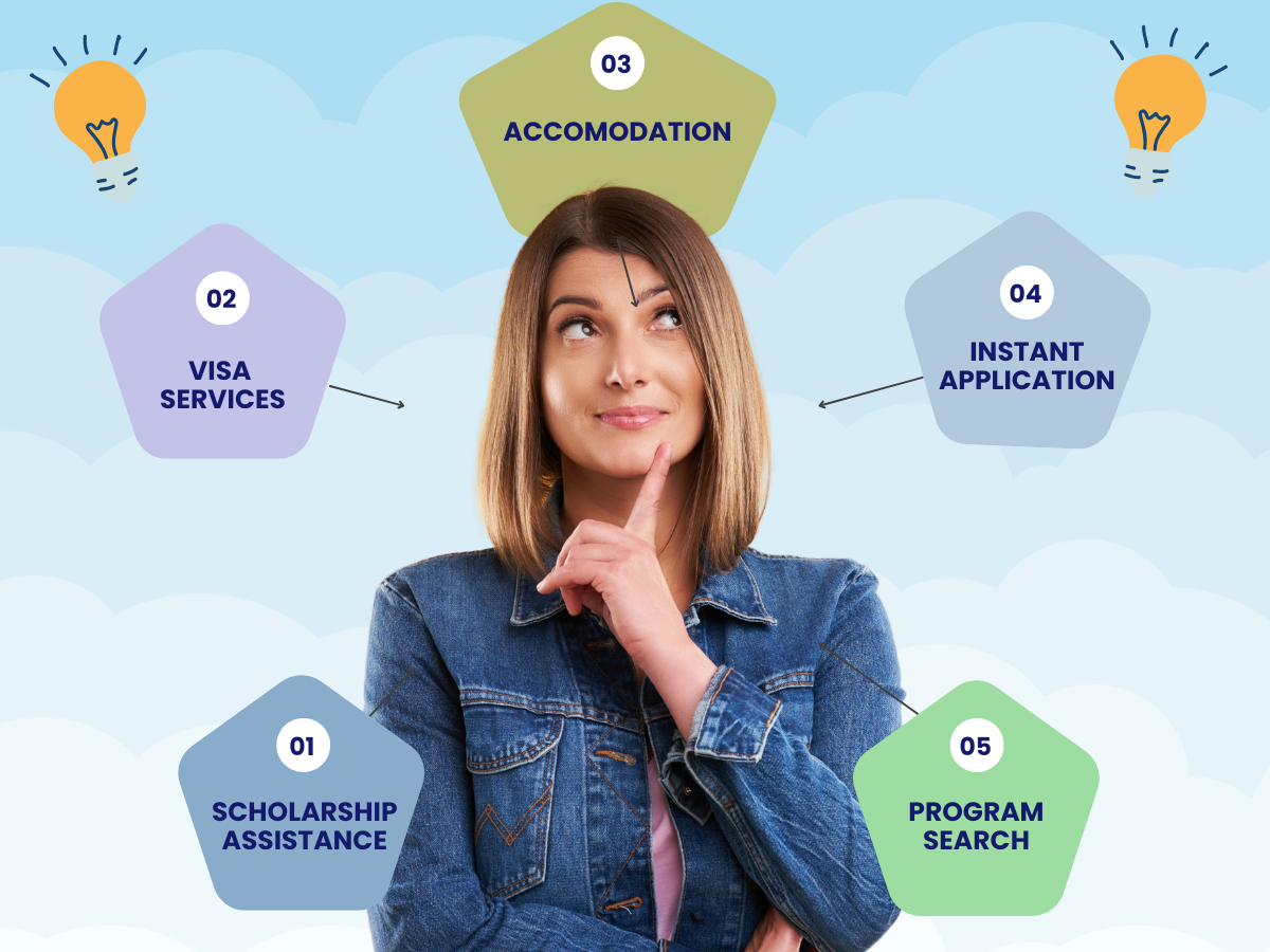 Student services solutions illustration